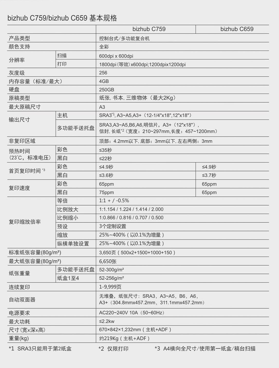 产品1